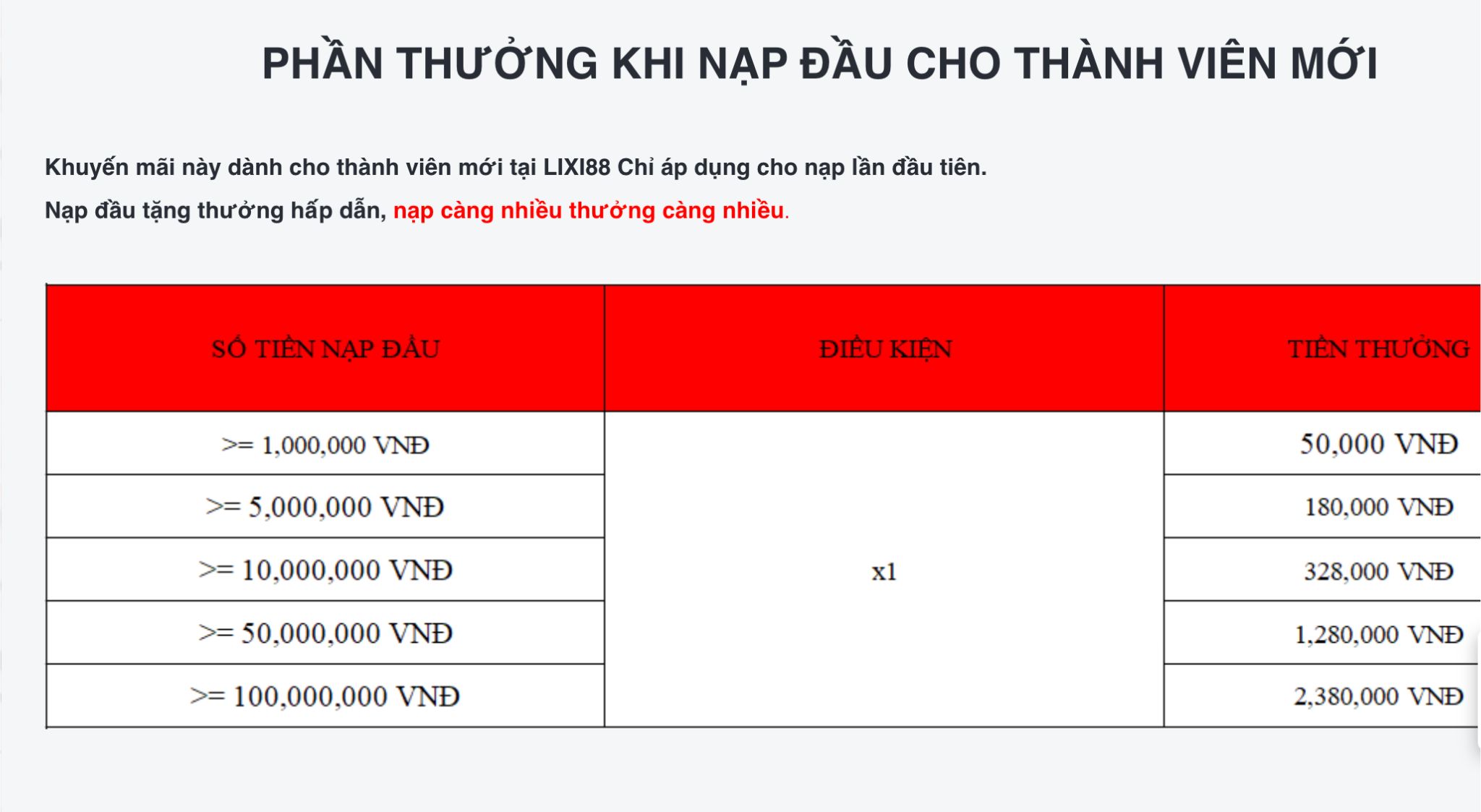 Nạp càng nhiều tiền thưởng càng lớn chỉ dành riêng cho các thành viên mới của nhà cái Lixi88